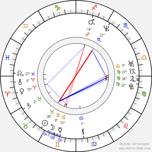 Tabatha Coffey birth chart, biography, wikipedia 2024, 2025