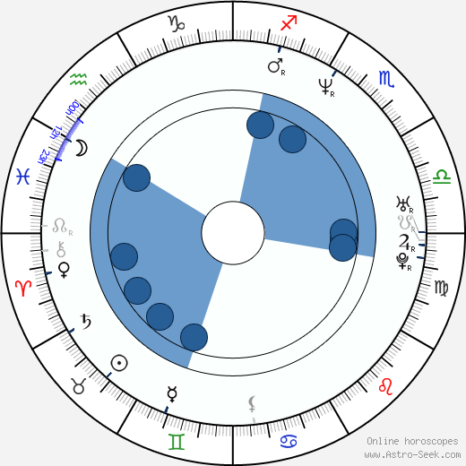 Teresa Hill horoscope, astrology, sign, zodiac, date of birth, instagram