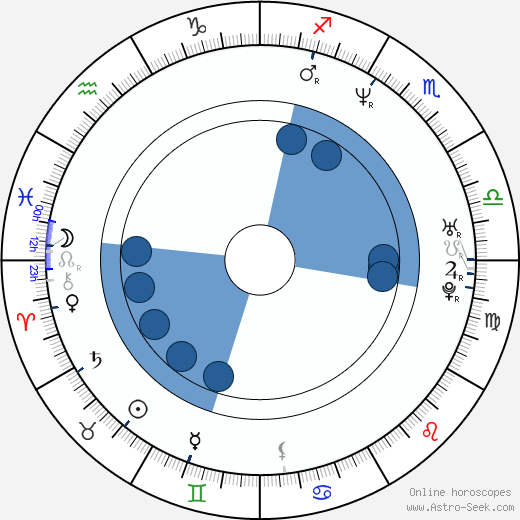 Thomas Downey Oroscopo, astrologia, Segno, zodiac, Data di nascita, instagram