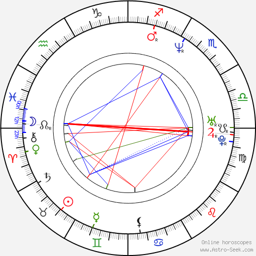 Thomas Downey birth chart, Thomas Downey astro natal horoscope, astrology