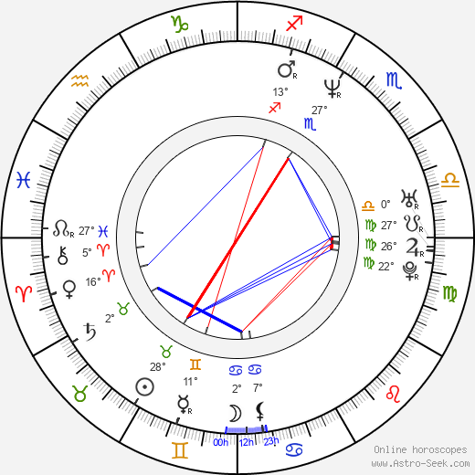 Thomas Vinterberg birth chart, biography, wikipedia 2024, 2025