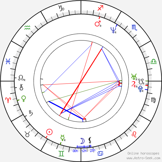 Thomas Vinterberg birth chart, Thomas Vinterberg astro natal horoscope, astrology