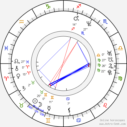 Ursula Buschhorn birth chart, biography, wikipedia 2023, 2024