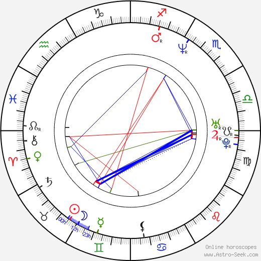 Ursula Buschhorn birth chart, Ursula Buschhorn astro natal horoscope, astrology