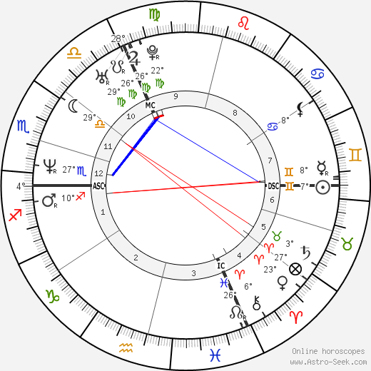 Valerie Barlois birth chart, biography, wikipedia 2023, 2024