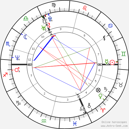 Valerie Barlois birth chart, Valerie Barlois astro natal horoscope, astrology