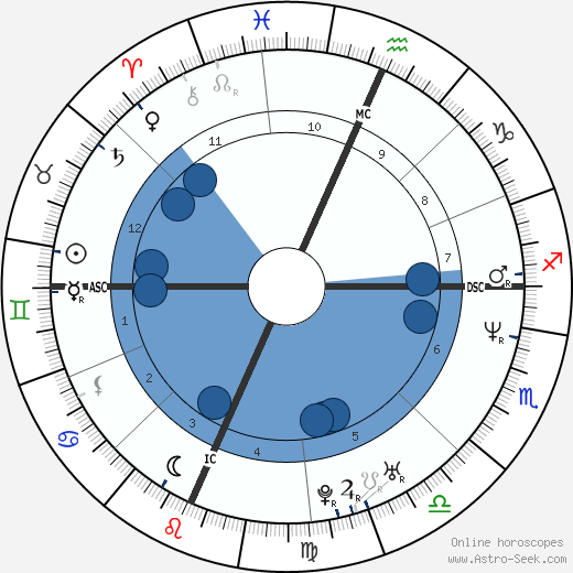 Vaughn Eshelman wikipedia, horoscope, astrology, instagram