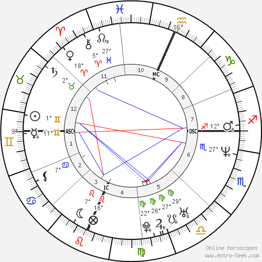 Vaughn Eshelman birth chart, biography, wikipedia 2023, 2024