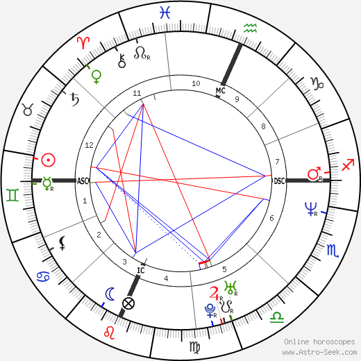 Vaughn Eshelman birth chart, Vaughn Eshelman astro natal horoscope, astrology