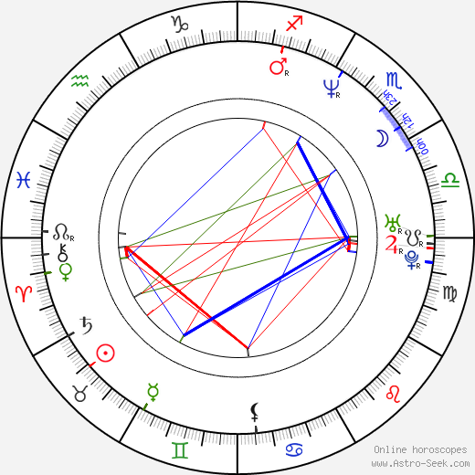 Wes Anderson birth chart, Wes Anderson astro natal horoscope, astrology