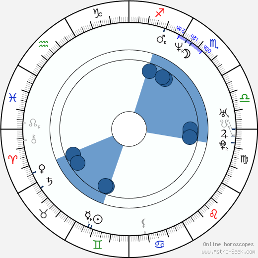 Wojciech Majchrzak wikipedia, horoscope, astrology, instagram