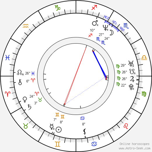 Wojciech Majchrzak birth chart, biography, wikipedia 2024, 2025