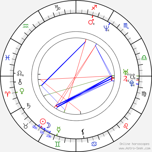 Yannick Bisson birth chart, Yannick Bisson astro natal horoscope, astrology