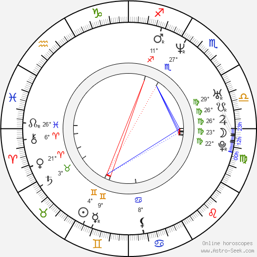 Yong-seok Lee birth chart, biography, wikipedia 2024, 2025