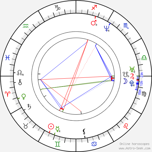 Yong-seok Lee birth chart, Yong-seok Lee astro natal horoscope, astrology