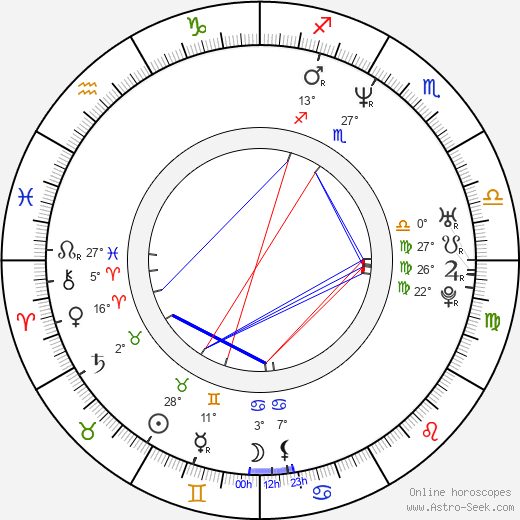 Yvan Gauthier birth chart, biography, wikipedia 2024, 2025
