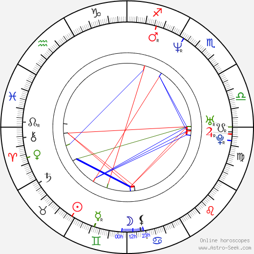 Yvan Gauthier birth chart, Yvan Gauthier astro natal horoscope, astrology