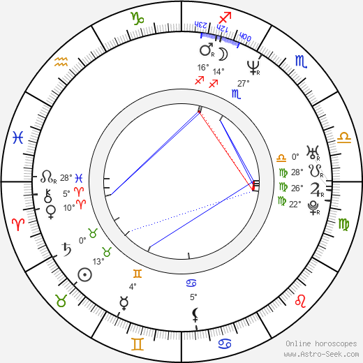 Zsolt Anger birth chart, biography, wikipedia 2024, 2025