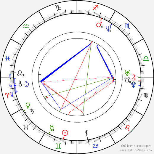 Abra Moore birth chart, Abra Moore astro natal horoscope, astrology