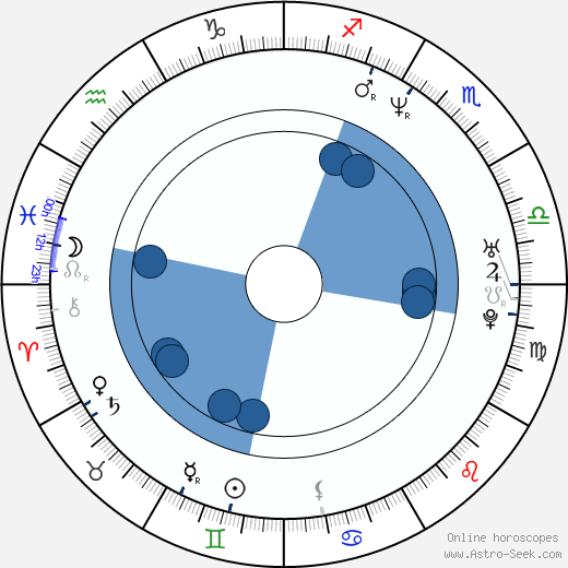 Adam Buxton wikipedia, horoscope, astrology, instagram