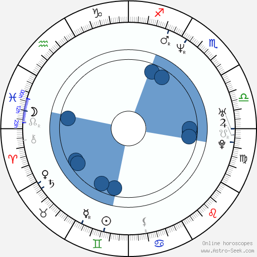 Adam Buxton wikipedia, biography, birth chart, instagram Adam Buxton wikipedia, horoscope, astrology, instagram