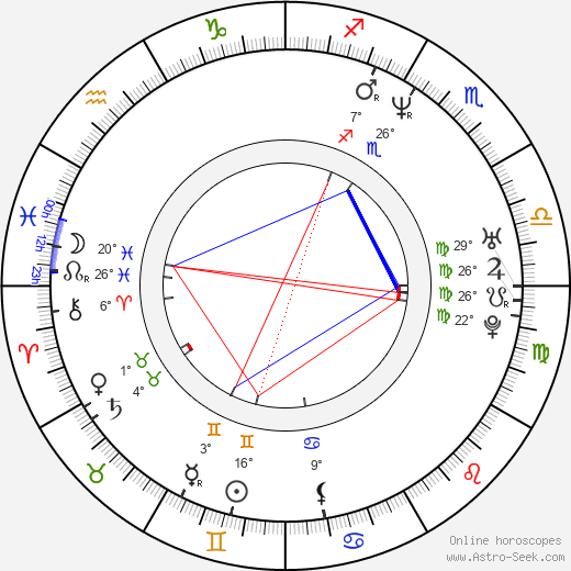 Adam Buxton birth chart, biography, wikipedia 2024, 2025