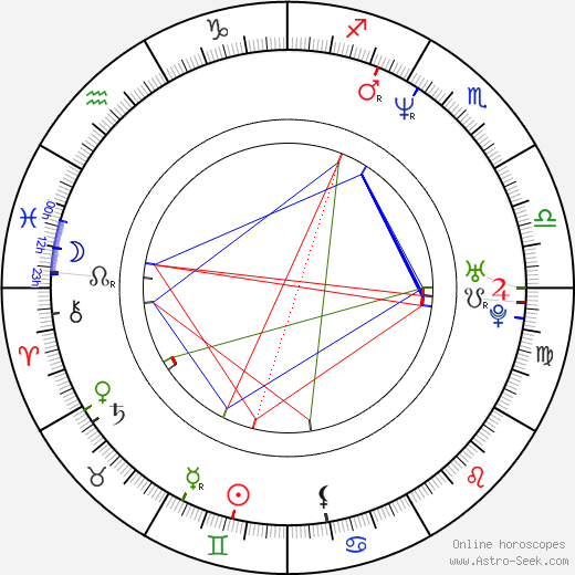 Adam Buxton birth chart, Adam Buxton astro natal horoscope, astrology