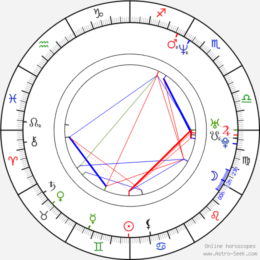 Adam Seth Nelson birth chart, Adam Seth Nelson astro natal horoscope, astrology