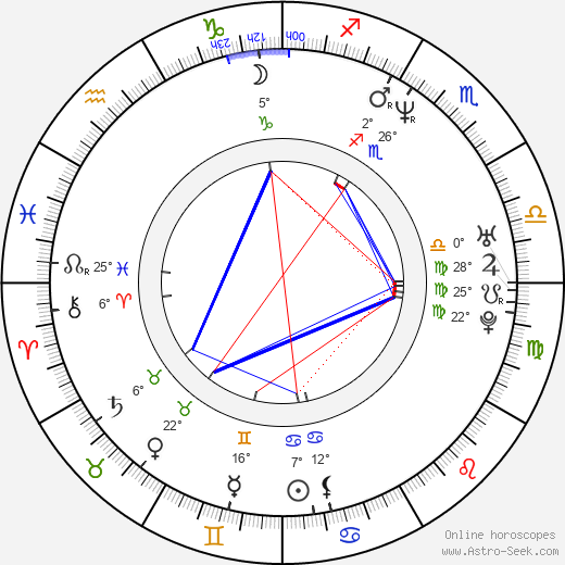 Aleks Paunovic birth chart, biography, wikipedia 2023, 2024