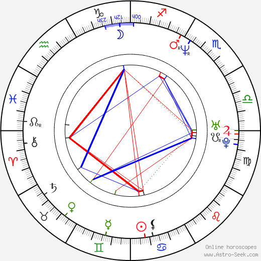 Aleks Paunovic birth chart, Aleks Paunovic astro natal horoscope, astrology