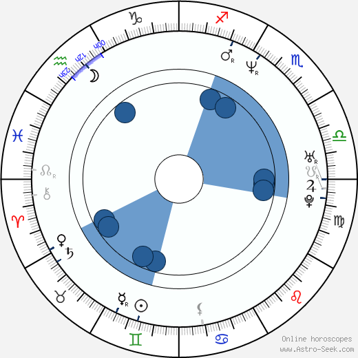 Alena Jirešová horoscope, astrology, sign, zodiac, date of birth, instagram