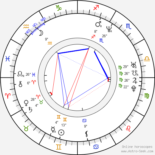 Alena Jirešová birth chart, biography, wikipedia 2023, 2024