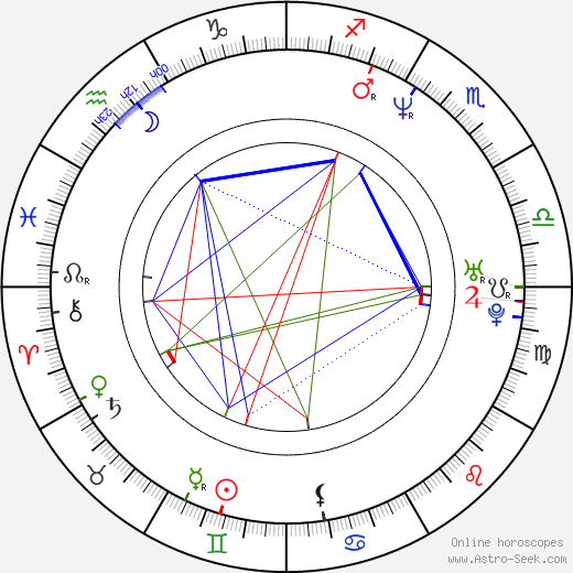 Alena Jirešová birth chart, Alena Jirešová astro natal horoscope, astrology