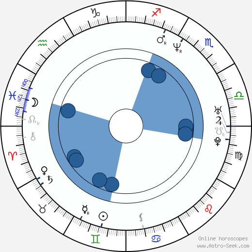 Anthony Simcoe wikipedia, biography, birth chart, instagram Anthony Simcoe wikipedia, horoscope, astrology, instagram