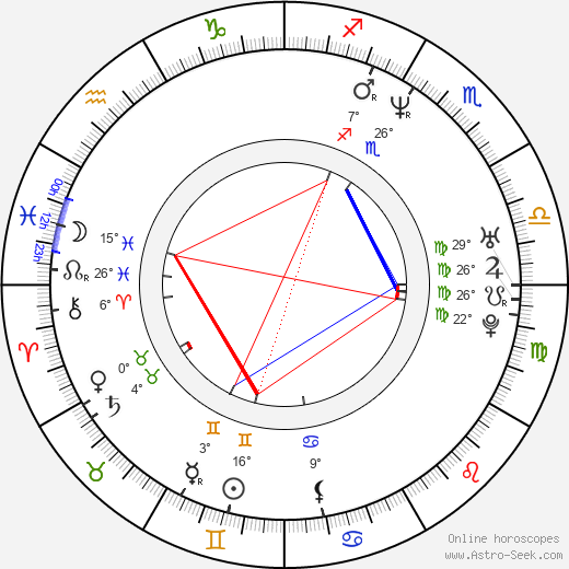 Anthony Simcoe birth chart, biography, wikipedia 2024, 2025