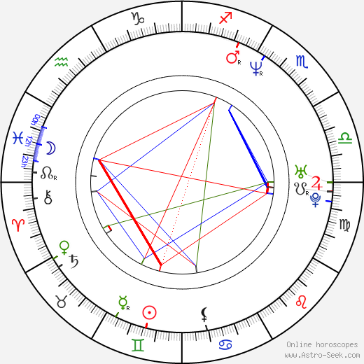 Anthony Simcoe birth chart, Anthony Simcoe astro natal horoscope, astrology