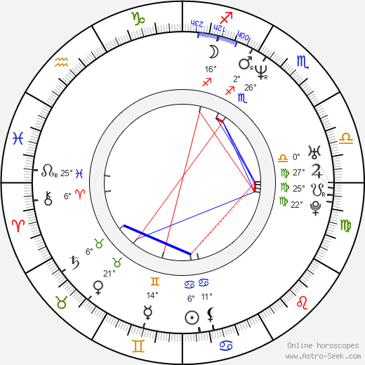 Ayelet Zurer birth chart, biography, wikipedia 2024, 2025