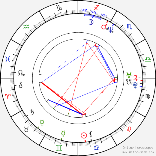 Ayelet Zurer birth chart, Ayelet Zurer astro natal horoscope, astrology