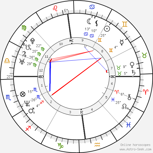 Bénabar birth chart, biography, wikipedia 2023, 2024