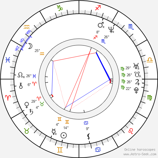 Brian McKnight birth chart, biography, wikipedia 2024, 2025