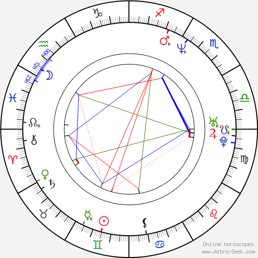 Brian McKnight birth chart, Brian McKnight astro natal horoscope, astrology