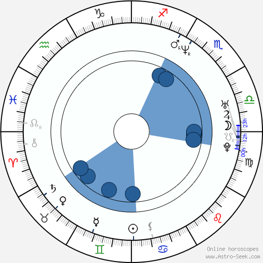 Brock Adams horoscope, astrology, sign, zodiac, date of birth, instagram