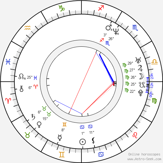 Brock Adams birth chart, biography, wikipedia 2024, 2025