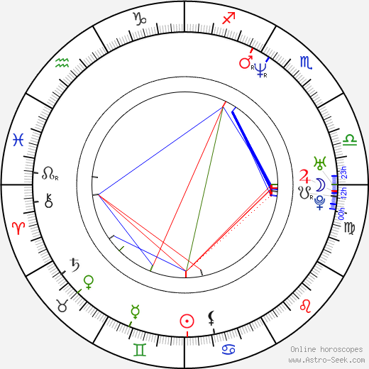 Brock Adams birth chart, Brock Adams astro natal horoscope, astrology