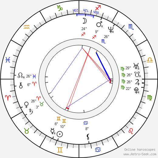 Caroline Craig birth chart, biography, wikipedia 2024, 2025