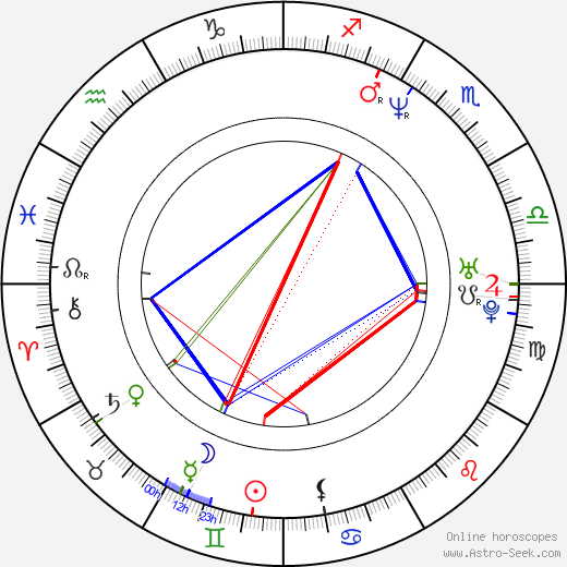 Cayetana Guillén Cuervo birth chart, Cayetana Guillén Cuervo astro natal horoscope, astrology