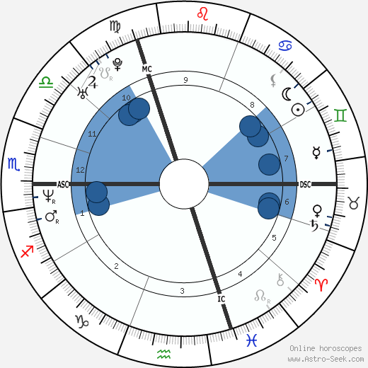 Cedric Pioline wikipedia, biography, birth chart, instagram Cedric Pioline wikipedia, horoscope, astrology, instagram