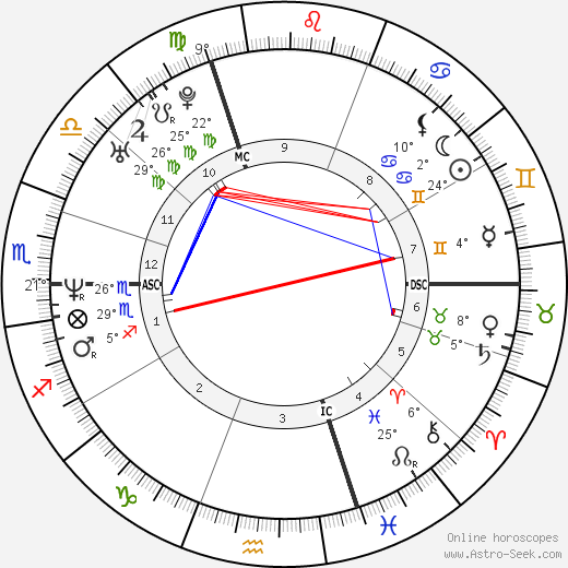 Cedric Pioline birth chart, biography, wikipedia 2024, 2025
