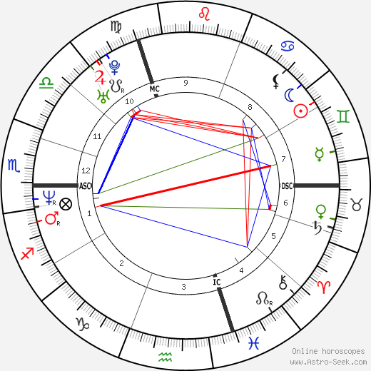 Cedric Pioline birth chart, Cedric Pioline astro natal horoscope, astrology