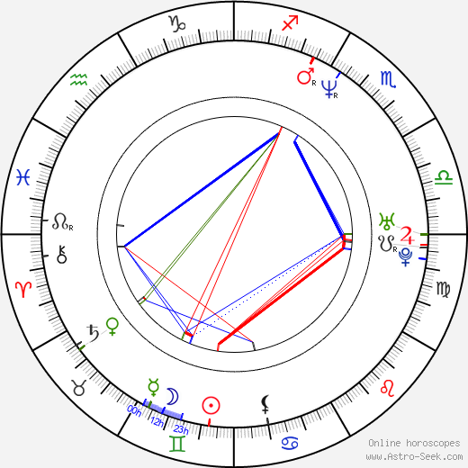 Choice Skinner birth chart, Choice Skinner astro natal horoscope, astrology
